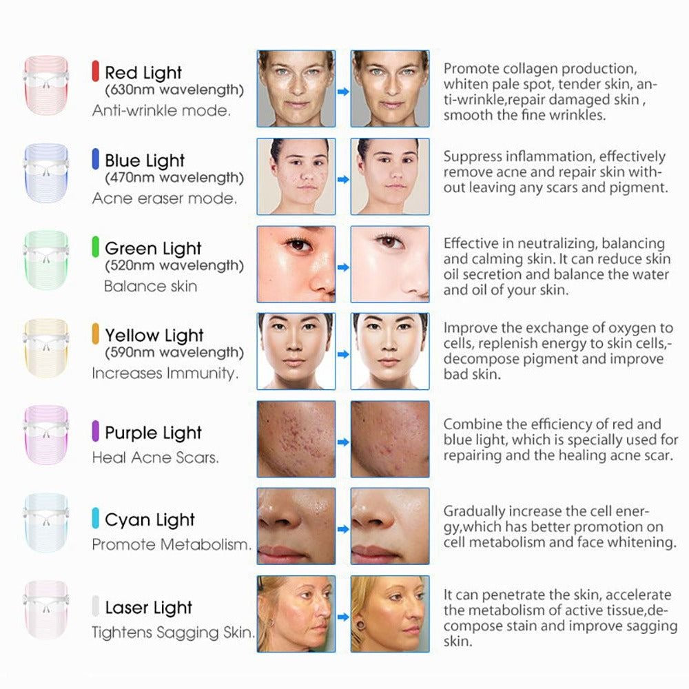 LED Beauty Mask | Unisex 3 In 1 Face Mask | Anti Acne & Anti Aging Face Mask | Skin Rejuvenation Mask