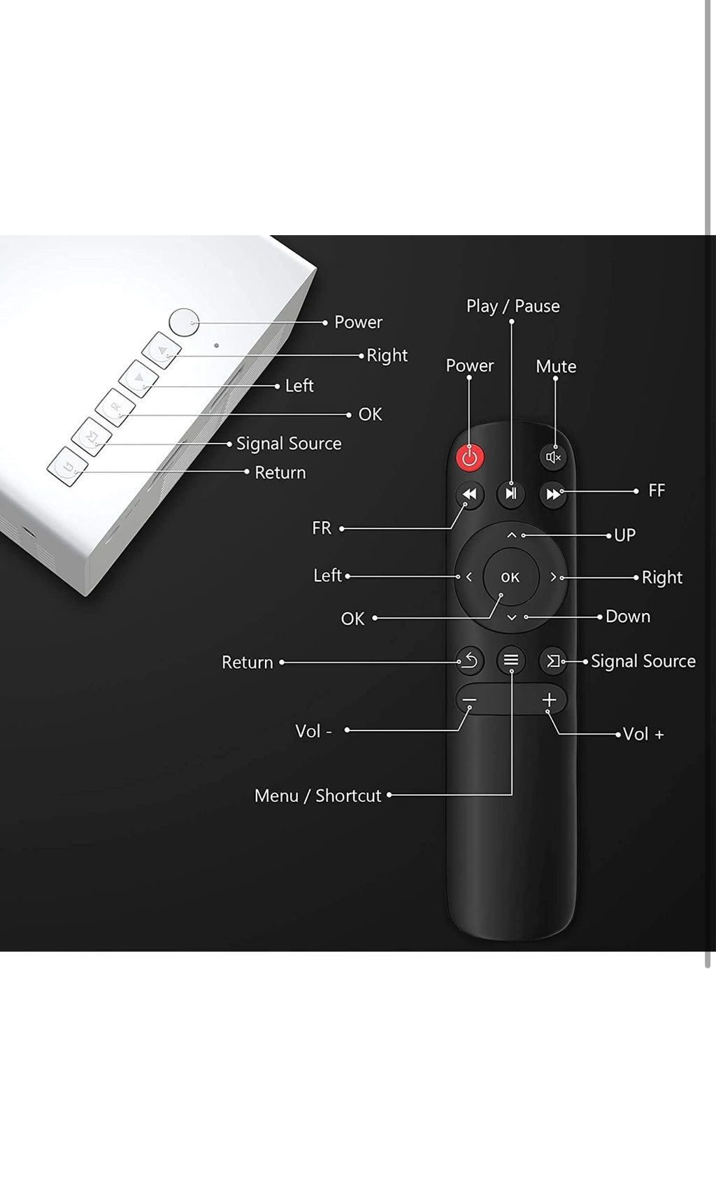 Mini LED Projector |Yellow Mini Home Theater LED Portable Projector| Multiple Interfaces Like AV, Audio, USB, HDMI, Micro SD, Film Projector
